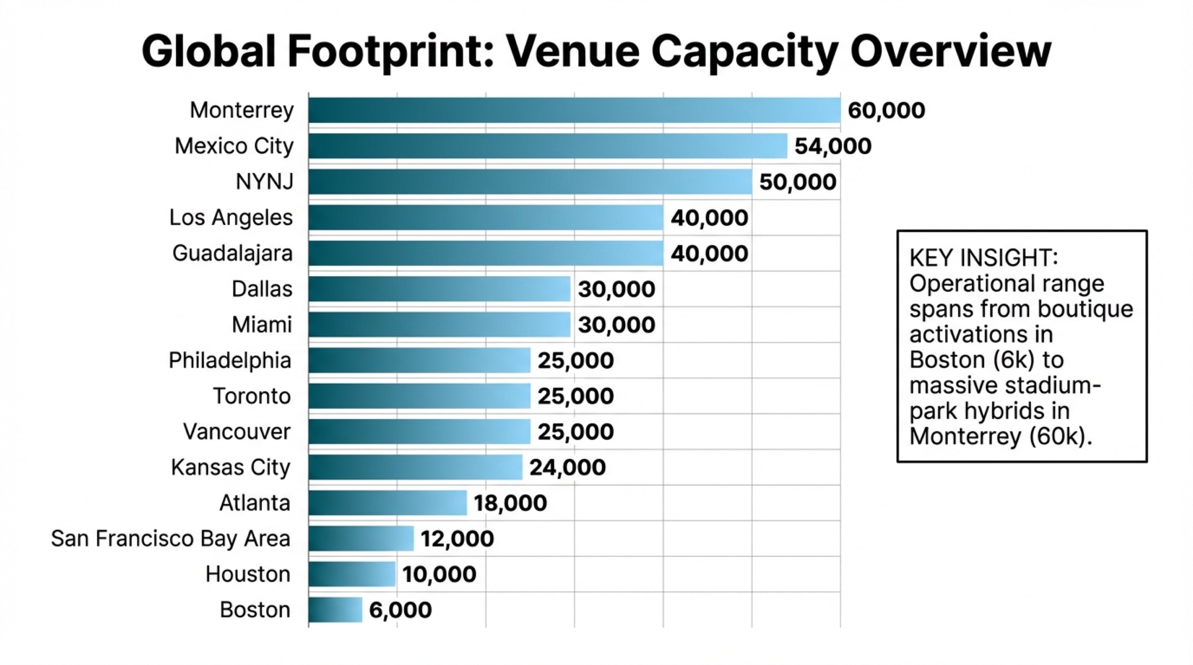 2026 FIFA Fan Festival Venue Capacity