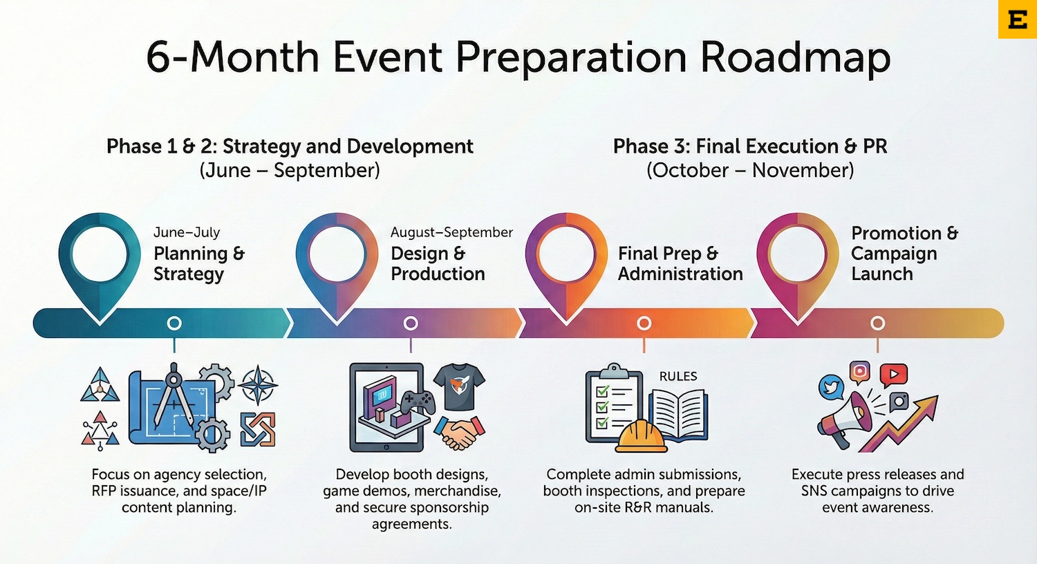 6-month-event-preparation-roadmap for g-star korean game show