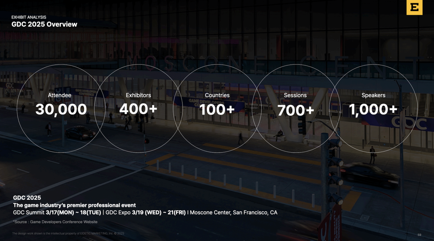 GDC 2025 overview Game Developers Conference